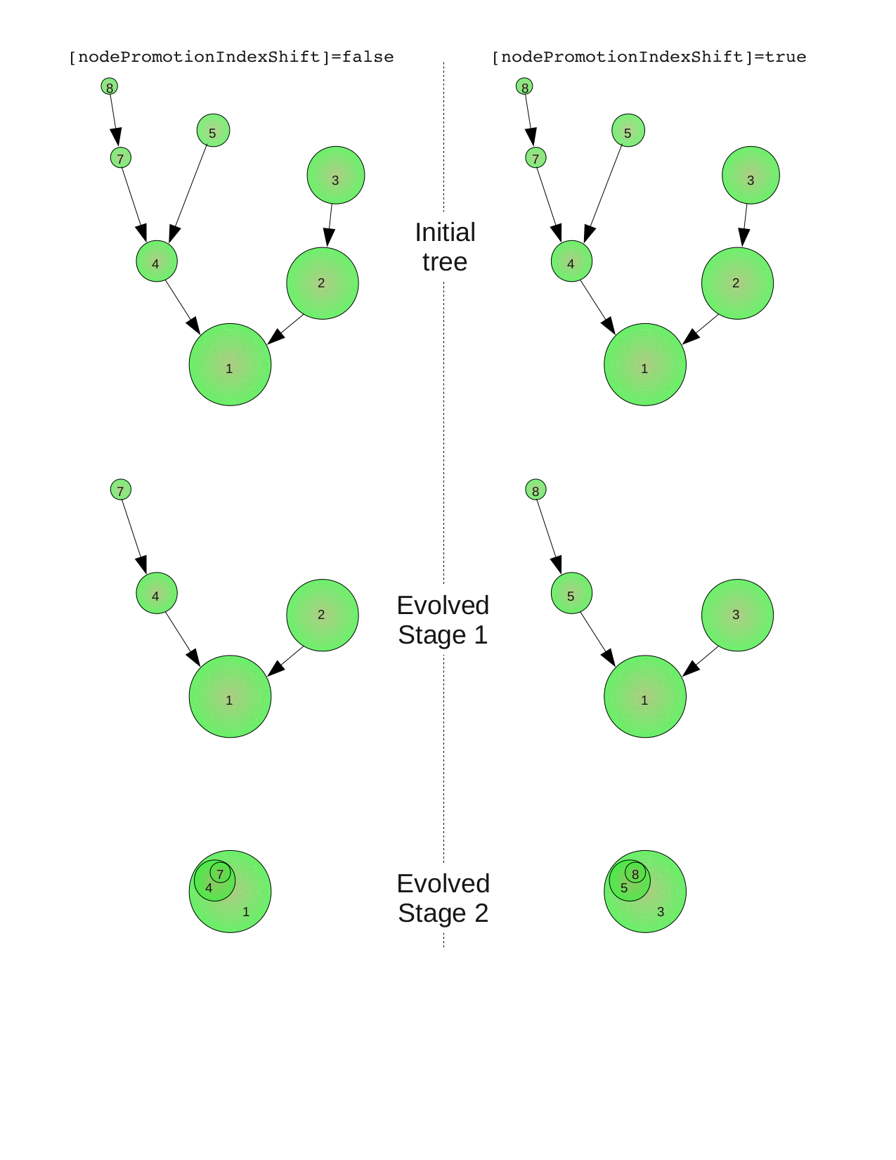 ../_images/NodePromotionIndices.png