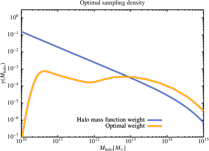 ../_images/optimalSamplingStellarMassFunction.png