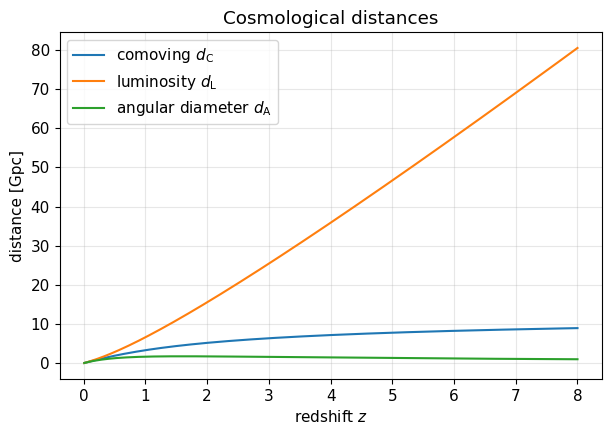 ../_images/tutorials_01-cosmology-calculator_12_0.png