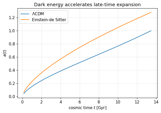 ../_images/tutorials_01-cosmology-calculator_14_1.png