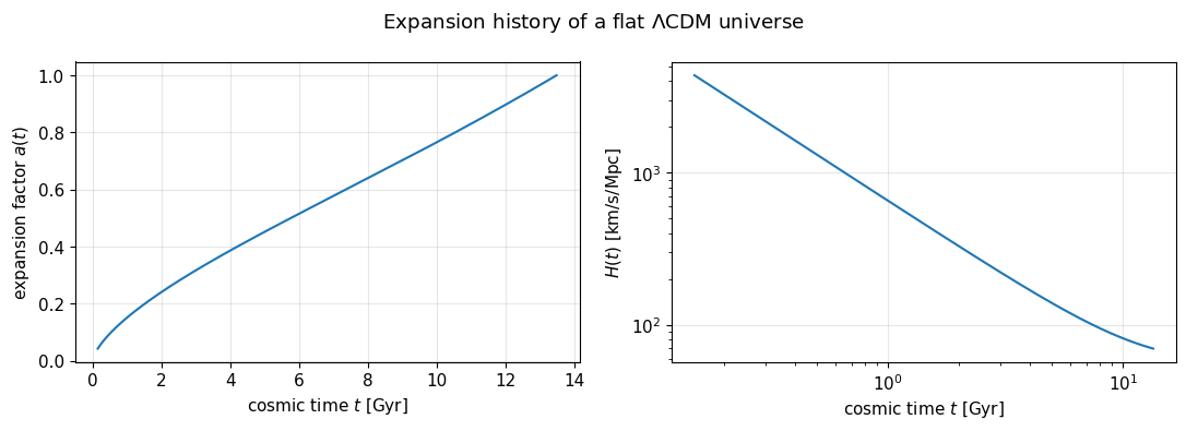 ../_images/tutorials_01-cosmology-calculator_8_0.png