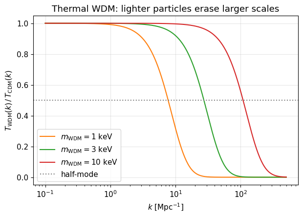 ../_images/tutorials_02-matter-power-spectrum_11_1.png