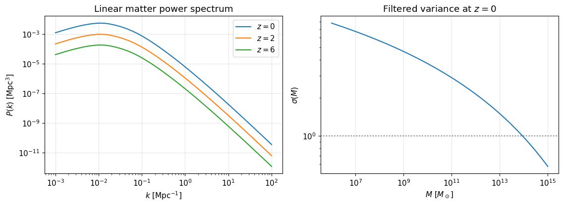 ../_images/tutorials_02-matter-power-spectrum_7_0.png