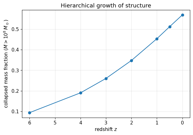 ../_images/tutorials_03-halo-mass-function_11_1.png