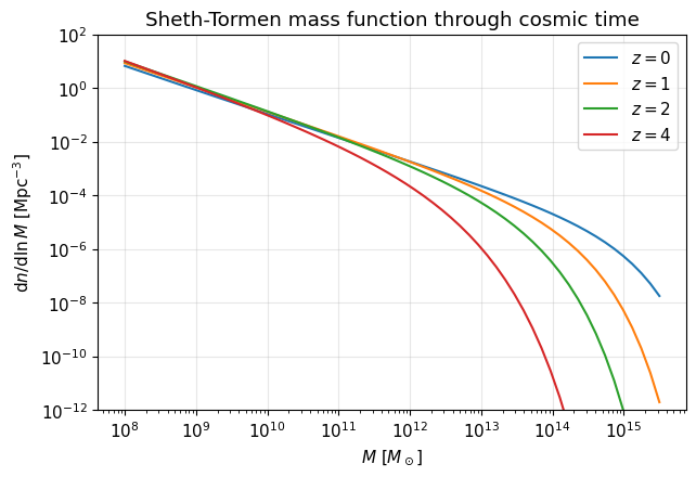 ../_images/tutorials_03-halo-mass-function_9_0.png