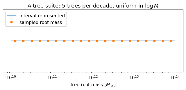 ../_images/tutorials_05-merger-tree-building-blocks_11_1.png