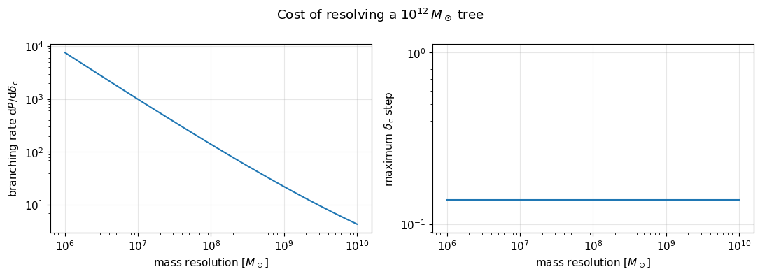 ../_images/tutorials_05-merger-tree-building-blocks_9_0.png