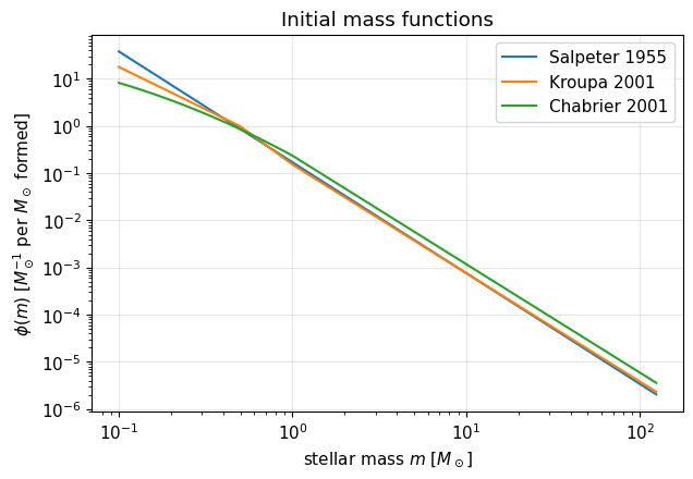../_images/tutorials_06-stellar-populations_4_0.png