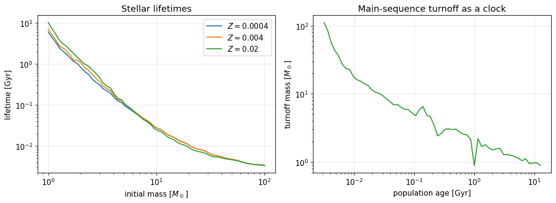 ../_images/tutorials_06-stellar-populations_8_0.png