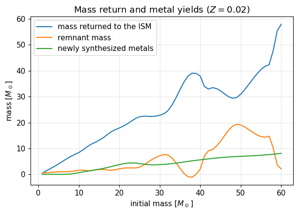 ../_images/tutorials_06-stellar-populations_9_0.png