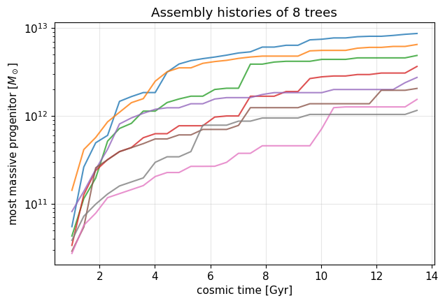 ../_images/tutorials_08-merger-trees_10_0.png