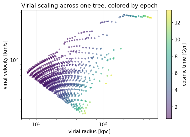 ../_images/tutorials_08-merger-trees_12_0.png