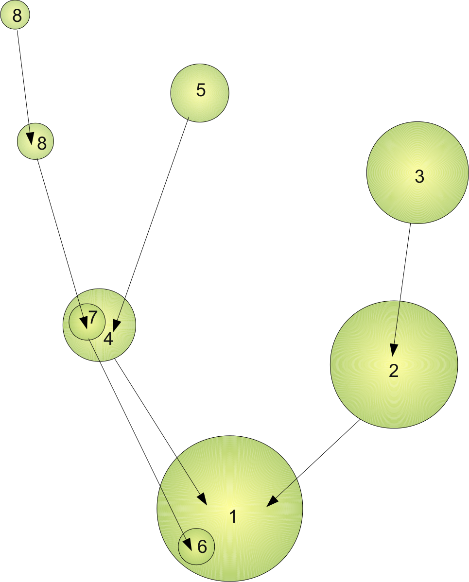../_images/MergerTreeSimple.png