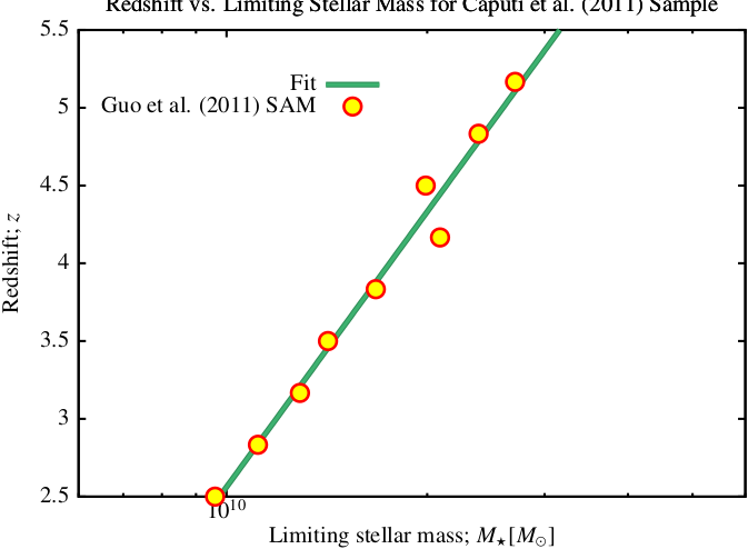../_images/UKIDSSUDSMassLuminosityRelation.png